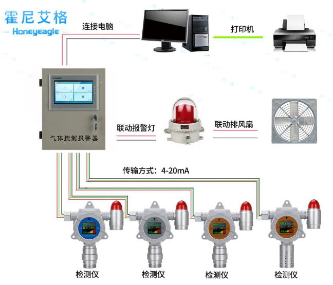 硅烷气体检测仪.png