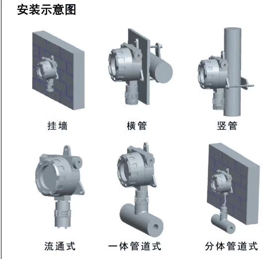 固定式设备安装方式.jpg