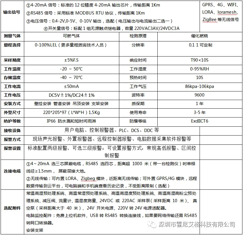 可燃性气体检测仪的低报和高报如何进行设置？